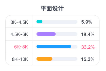 平面设计