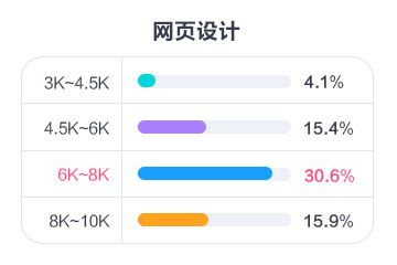 网页设计