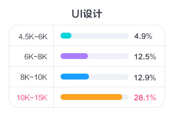 UI设计